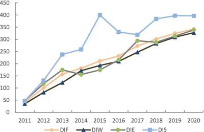 The intermediate role of farmland transfer in the impact of digital financial inclusion on agricultural total factor productivity in China